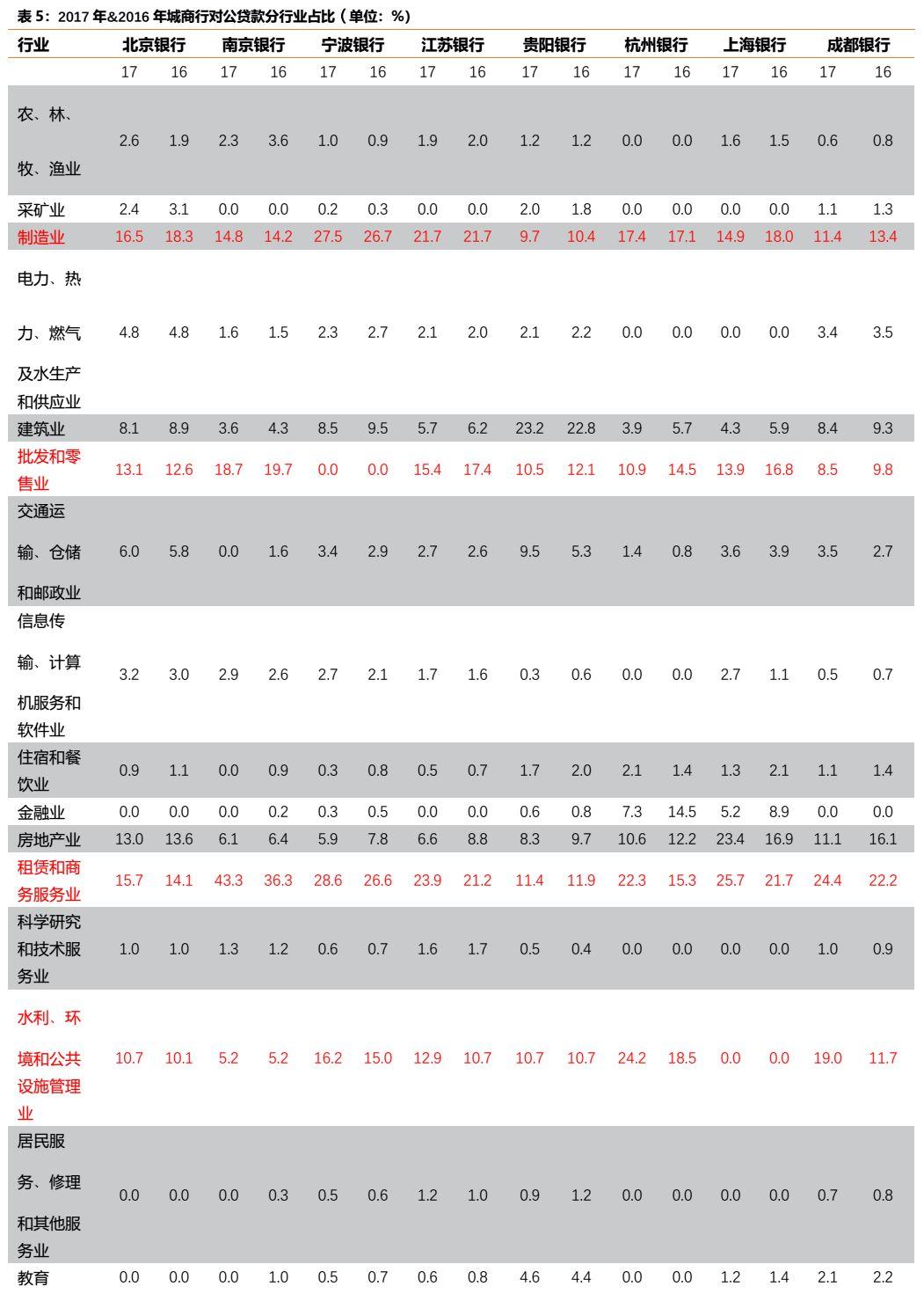 天风固收:吉林山东等省不良贷款余额和不良率双升