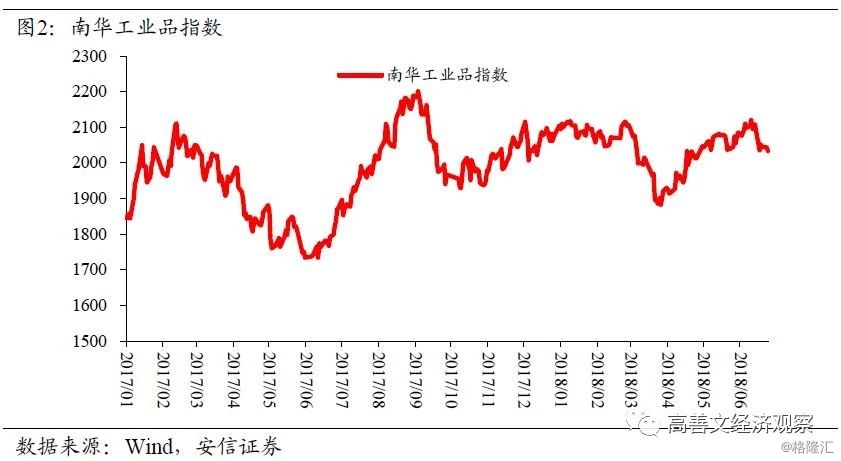 高善文:美元指数震荡，人民币大幅贬值
