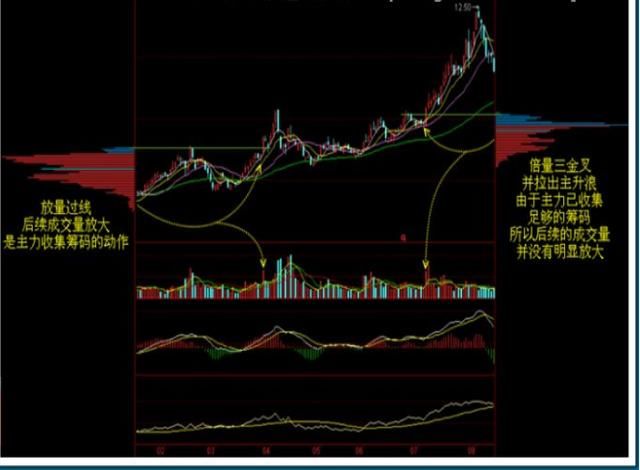 凌晨，又一次半夜鸡叫!A股能否迎来暴跌局势转折点?