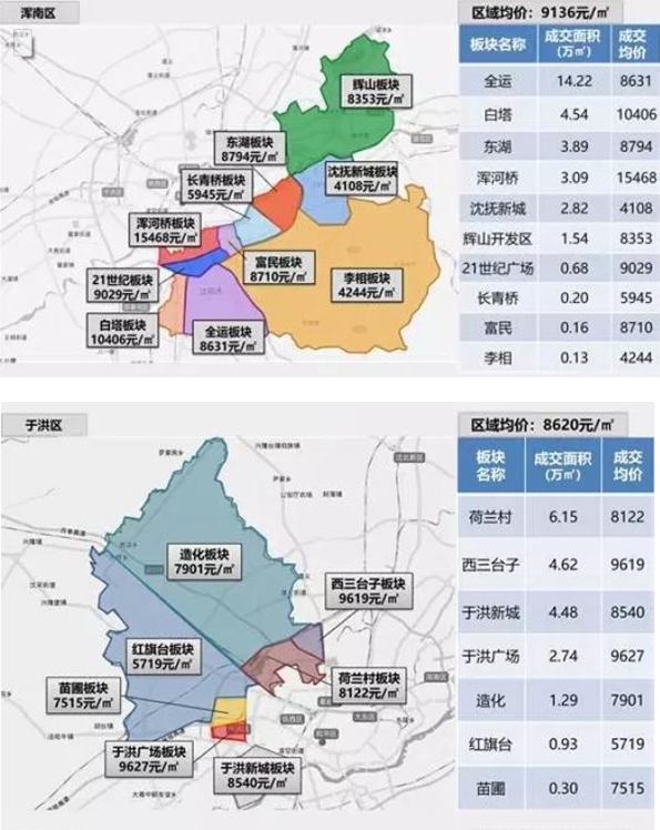 别总盯着新市府了，买房投资看\＂东西\＂!