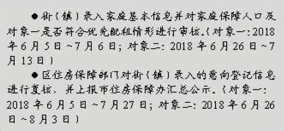 2018广州户籍家庭公租房申请、意向登记、摇号分配具体流程