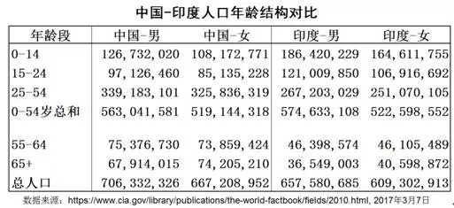 财幂:印度股市20年涨10倍 人口红利效应显现
