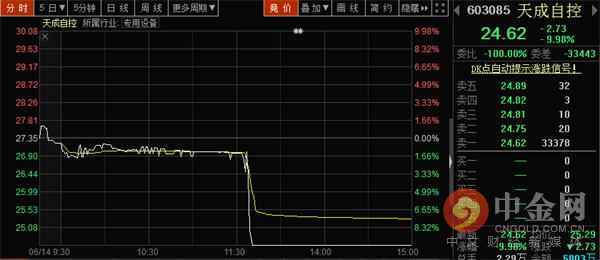 今日这一指数惊现史上最惨盘口语言 这是要闹哪样?