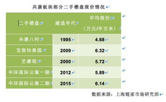 今年上海外环内首幅宅地底价成交 地价为何回落?