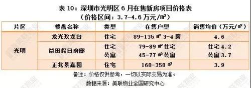 一半均价低于5万\/平，深圳144个在售新房价格表出炉