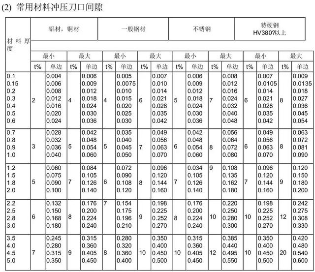 冲压模具设计有哪些步骤和流程?这次总算搞全