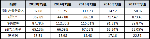 独家解析 | 2018中国上市房企百强榜:\＂高质量增长\＂是王道