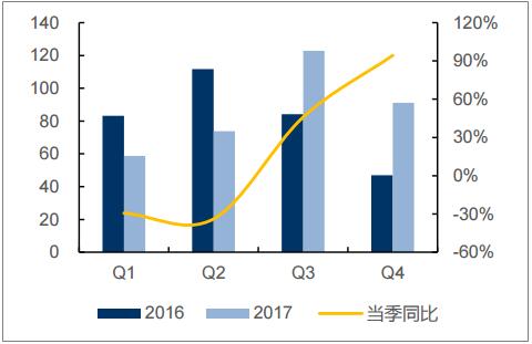2017年中国水电行业发展现状及2018市场前景