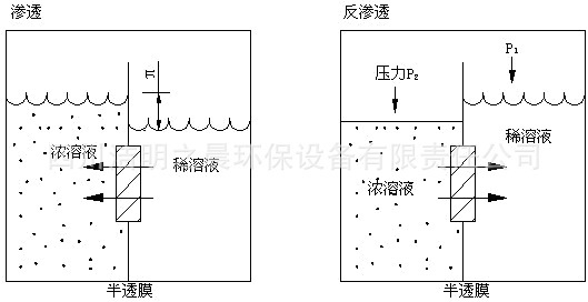 ro反渗透技术