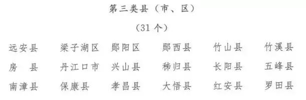 最新!湖北80个县(市、区)排名公布!你家乡排第几?