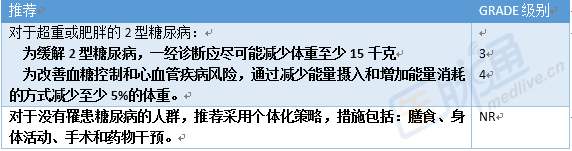 2018版英国糖尿病营养指南，这些图表内容值得借鉴