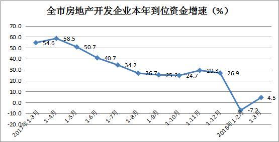 西安房价缩量上涨中的焦虑与警惕:\＂一起飞\＂的憧憬有多靠谱?