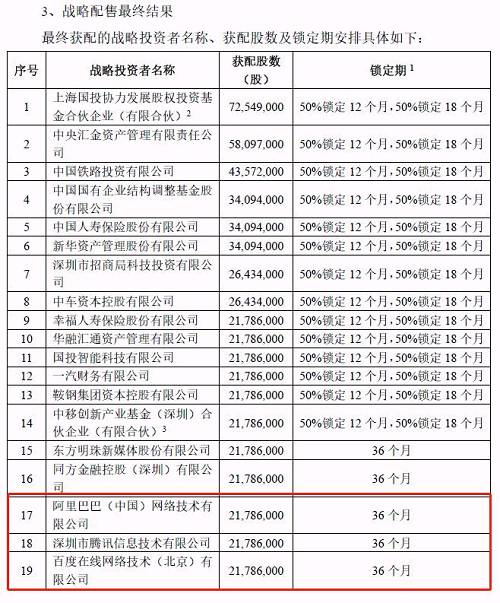 史上最强配售!富士康IPO豪华朋友圈:央企、国家队、BAT等20家狂买