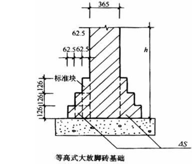 磚混結構墻體工程量如何計算的（磚混結構墻體體積計算實例） 結構地下室施工 第3張