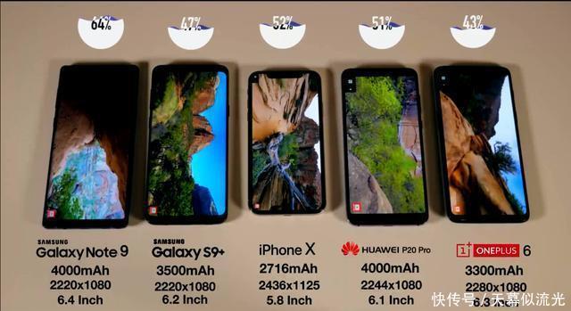 五款顶级旗舰机续航对比:苹果iPhone X最差,华