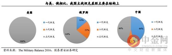 研报精选:军工大涨叠加换装潮 装甲龙头将充分受益!