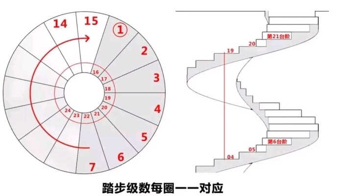 螺旋樓梯立面圖怎么畫視頻（cad繪制螺旋樓梯立面圖視頻教程無法直接提供視頻教程）