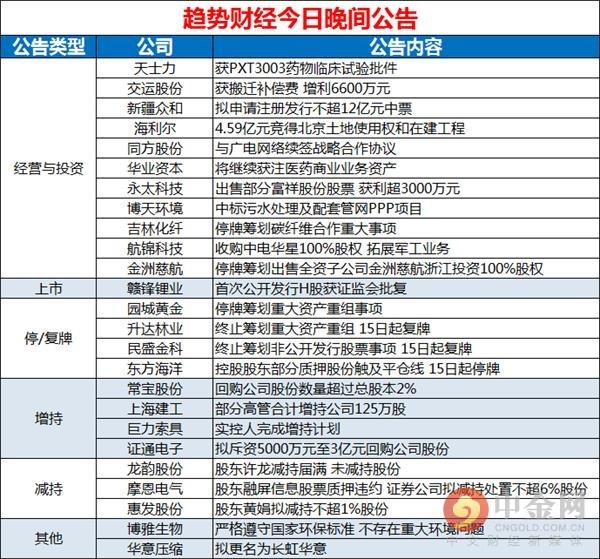 中金网0614晚间公告汇总:赣锋锂业首次公开发行H股获证监会批复