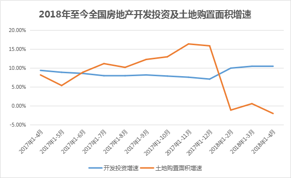 重磅发布 | 观点指数·2018年1-5月中国房地产企业销售金额TOP100