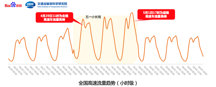 百度地图联合携程旅游发布《2018年五一出行预测报告》解锁五一出