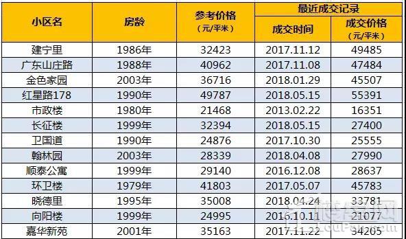 牛!河东老工大校区将有大动作!规划已公布!