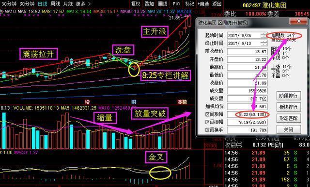 下周强势黑马预测:弘业股份+太极集团+波导股份