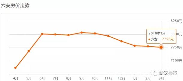 3月安徽16城房价地图出炉 三四线房价也在疯涨