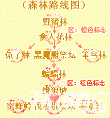 皮卡堂3D二区森林的秘境boss分布图攻略_36