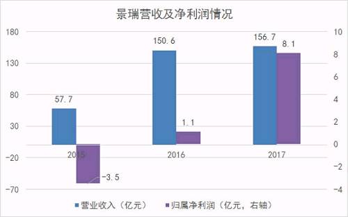 瑞银举牌，大股东\＂满上\＂，景瑞控股迎来价值重估新时刻