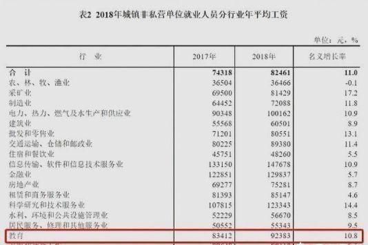 工龄工资国家规定