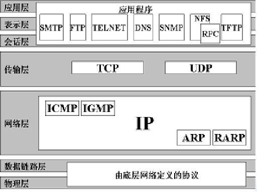 画出TCP\/IP体系结构与OSI参考模型的对应关系
