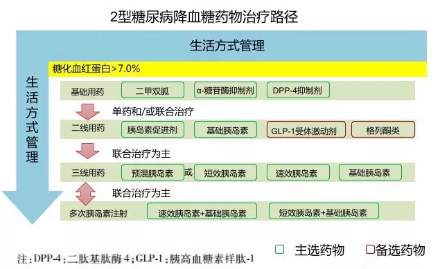 血糖控制不佳的常见原因有哪些?