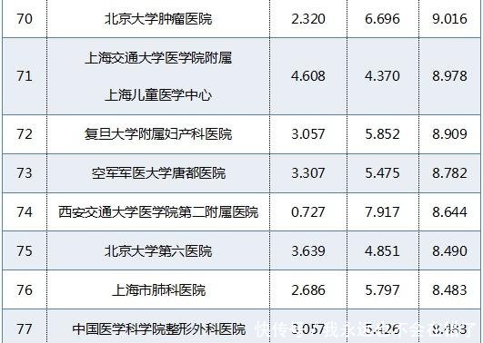 全国肾病十大医院排名_济南肾病医院(2)