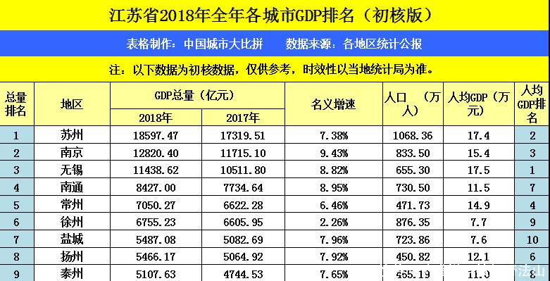 苏合肥gdp(3)