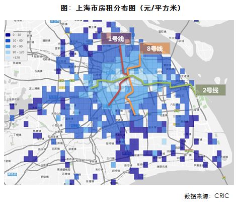 上海租房市场研究算法:栅格化视角下的租金水平分布