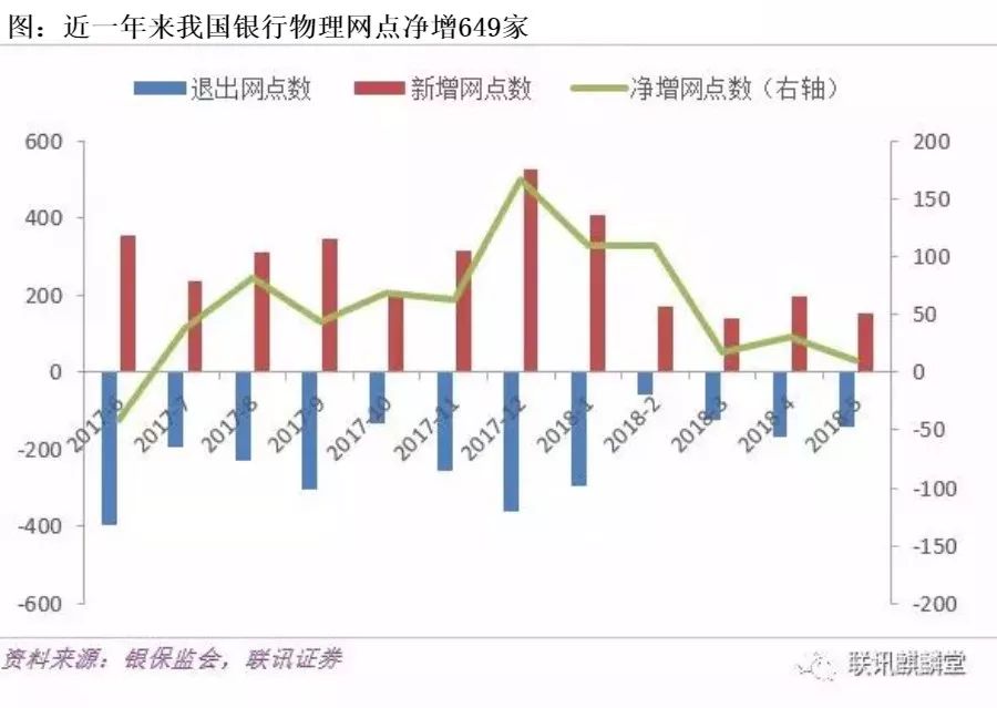 银行\＂关停潮\＂真的来了吗?2年内近5000家网点大撤退!