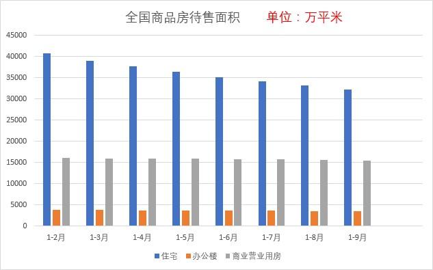 房价到底能不能真正降下来，看这个指标就够了!