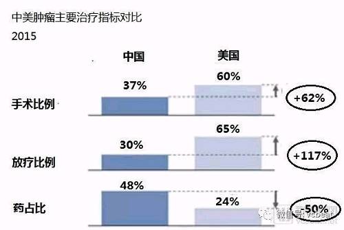 柏视医疗黄海滨:同时勾画GTV和CTV的放疗AI产品才具临床应用价值