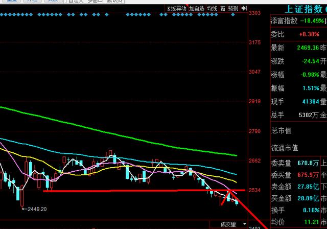 说股市--2019年1月2日股市行情盘点