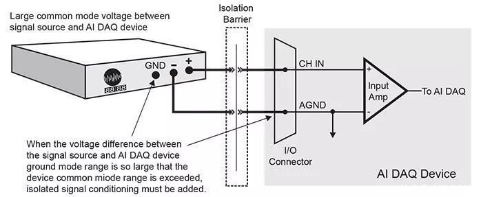模拟信号连接基础教程下-数据采集知识