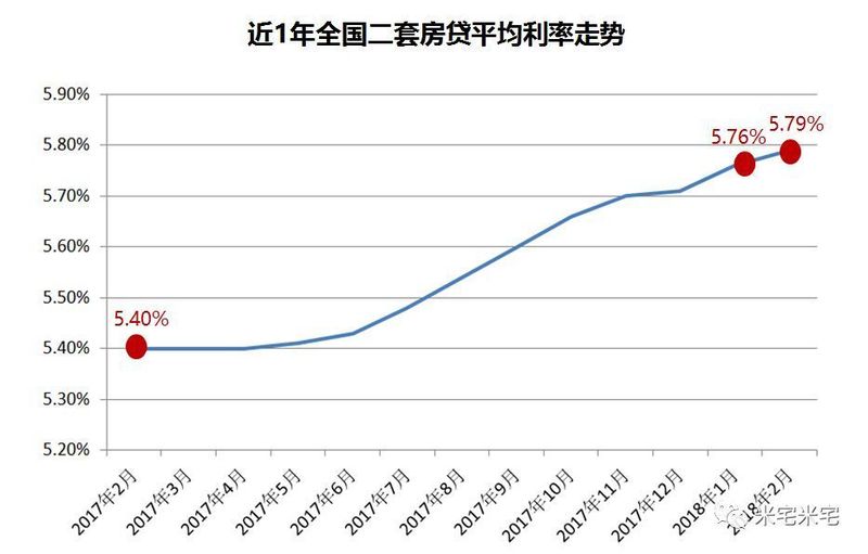 房价趋稳VS房贷利率上浮，2018买房会是个坑吗?