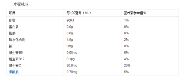 脉动饮料的含糖量是g?跟小黄鱼干很像的海鱼图片