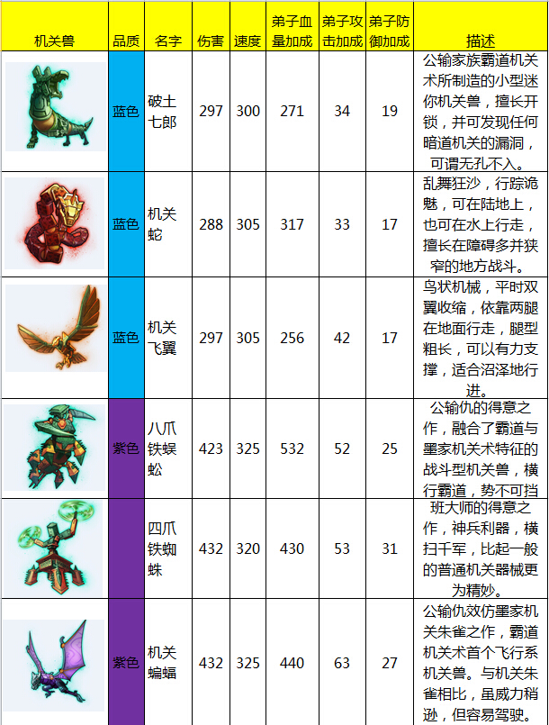 《秦时明月》机关兽图鉴