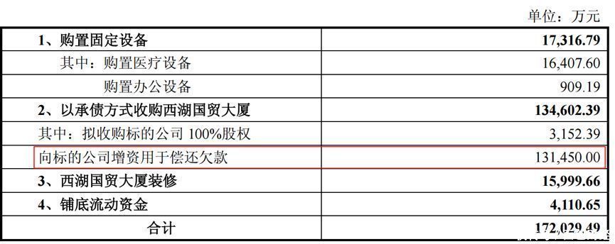 隐瞒关联关系，财务违规，一家口腔医院撑起一家上市公司