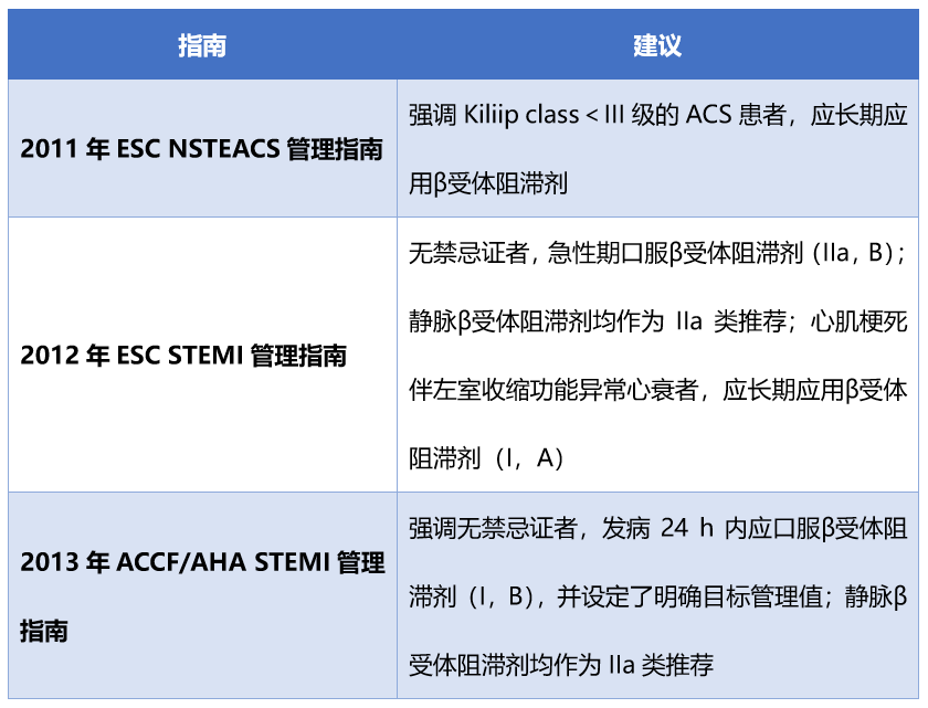 赵昕教授:β受体阻滞剂在STEMI急性期的应用地位