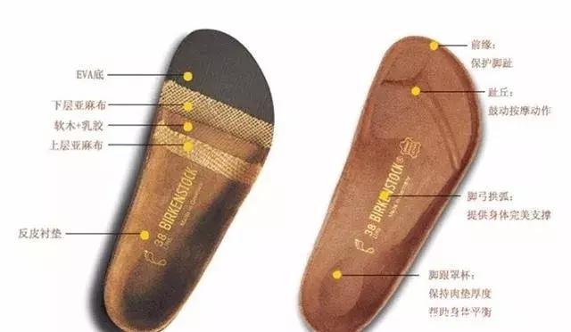 这些丑鞋成为时尚界新宠!才是真时髦!