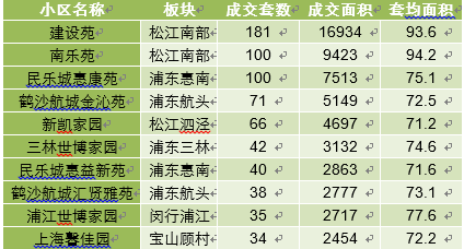 5月二手市场成交回升 价格松动引购房者入市