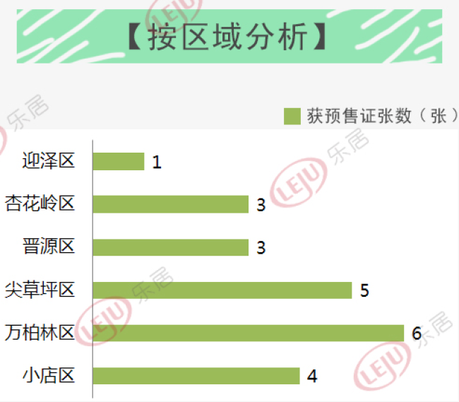 红五月爆发!22张预售证17盘扎堆开盘 他们才是楼市的MVP