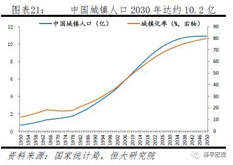 2019中国城镇人口_中国城镇人口首次超过农村人口
