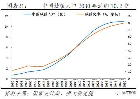 中国城镇居民人口_...6 2008年中国城镇居民阶级人口分配图示-2010 中国居住类房(3)
